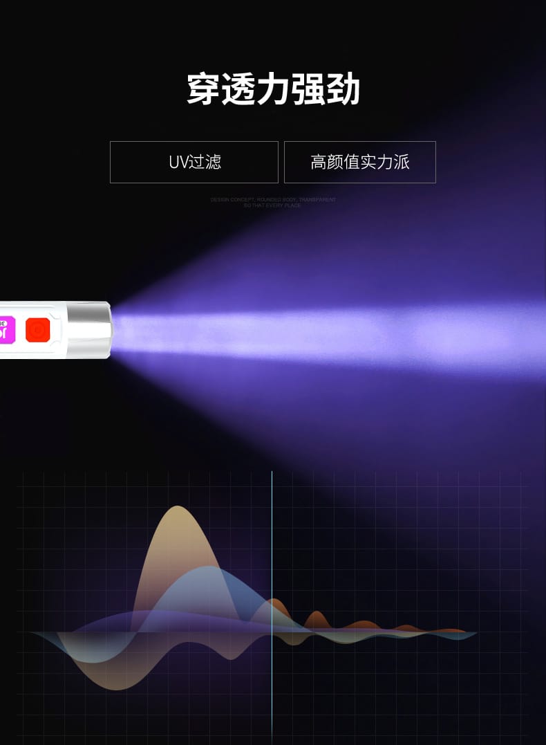 Handheld LED Money Detector K-206 – UV Currency Detector Torch for Counterfeit & Fake Banknote Checking